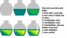 four different vases are shown with green and yellow liquid in them, all labeled