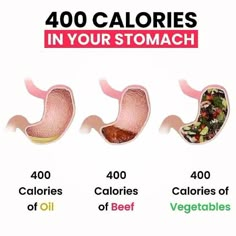 Healthy Low Calorie Meals, Healthy Food Menu, Lost 100 Pounds, Diet Motivation Quotes, Healthy Food Facts