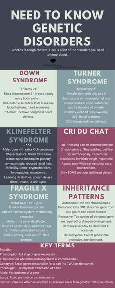 a poster with different types of medical information