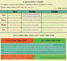 the four types of words that are used to describe something