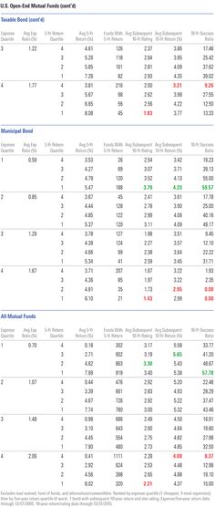 the table shows that there are many different types of numbers in each column, including one for