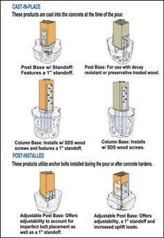 instructions on how to use post - in - place toilet paper dispensers