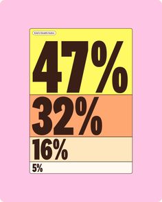 a pink and yellow poster with the words 47 %, 32 %, 26 %