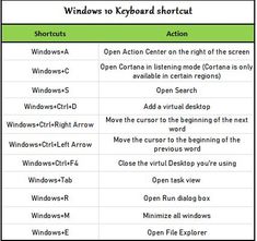 Windows Shortcuts Windows Shortcuts, Arrow Words, Left Arrow, Right Arrow, Box Window, Keyboard Shortcuts, Windows 10