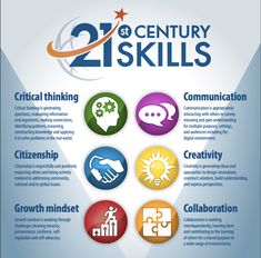 the 21st century skills poster is shown