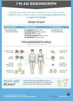 an info sheet describing how to eat the same amount of food in each portion of the body