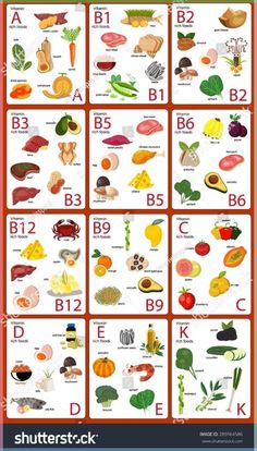 Vitamin B Foods, Vitamin Foods, B12 Foods, Vitamin Charts, Healthy Food Chart, Vitamin Rich Foods, Vitamin A Foods, Motivasi Diet, Food Health Benefits