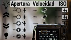 a camera is sitting next to a sign that says apertura velocidad