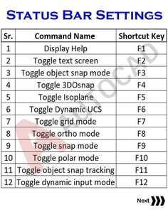 an image of status bar settings for different types of devices and their names on the table