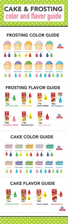 the cake and frosting guide for frosting, frosting, icing colors