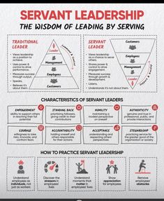 a diagram explaining how to use the serrantt leader's guide for teaching