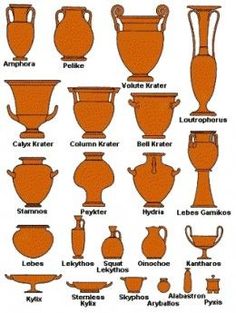 the different types of vases and their names are shown in this diagram, which shows them