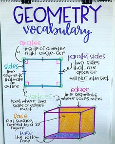 a whiteboard with some writing on it and an image of a box in the middle