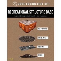 the core foundation kit for recreational structure base