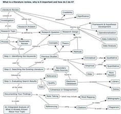 a mind map with many different things to see in the text and pictures on it