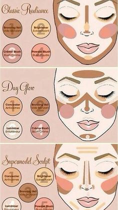 Teknik Makeup, How To Contour Your Face, Make Up Diy, Halloweenský Makeup, Makeup Charts, Face Mapping, Makeup Tip, Smink Inspiration, Day Glow