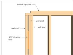 an image of a wood frame with measurements for the top plate and bottom paneling