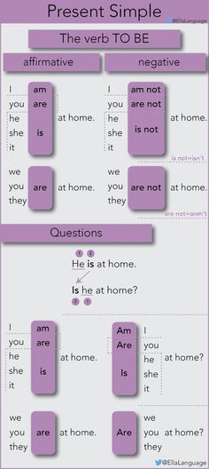 the different types of words that are used to describe what is in each language and how do