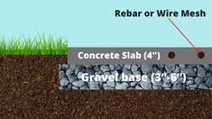 the diagram shows how to build a concrete slab with gravel and grass in it, as well as what you can do