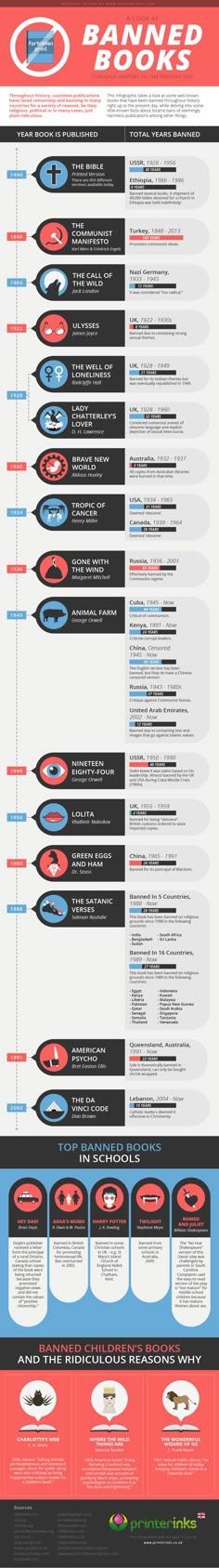 an info sheet showing the different types of aircrafts that are flying in the sky