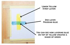 an art piece with the words lemon yellow first layer second layer russian blue you can see how laying blue on top of below created a shade of green