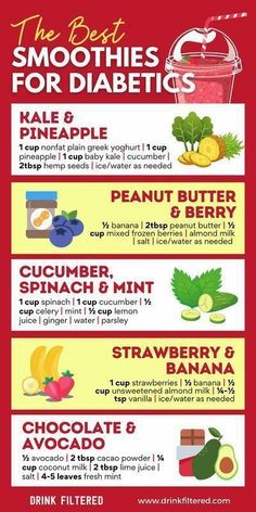 Smoothies For Diabetics, Best Smoothies, Cholesterol Lowering, Cholesterol Lowering Foods, Cholesterol Diet, Makanan Diet, Good Smoothies, Lower Blood Sugar