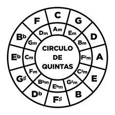 the circle of fifths in spanish with letters and numbers on each side, as well as