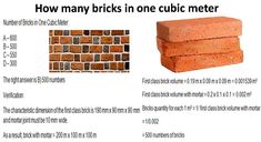 an image of brick bricks in one cubicle meter and the measurements for each block