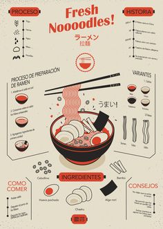 a poster with different types of food and ingredients to eat in the same bowl, including noodles