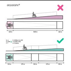 two diagrams showing how to use the ramp on a motorcycle or scooter in different directions