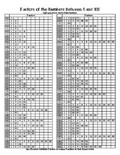 the numbers and times for each table are shown