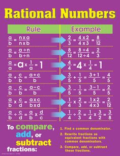 a poster showing the rules for adding fraction numbers to different places in order from 1 to 4