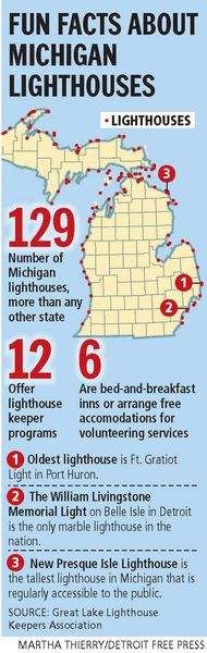 an info sheet with information about michigan's lighthouses and their location in the united states