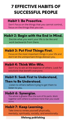 the 7 effective habitts of successful people infographical poster for kids and adults