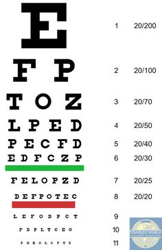 an eye chart with numbers and symbols on it