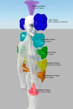 Chakras- - -I found a picture of the Chakaras that I thought was easier to understand and see. Vishuddha Chakra, Muladhara Chakra, Manipura Chakra, Anahata Chakra, Chakra Health, Pranic Healing, The Chakras, Energy Healing Reiki, Reiki Meditation