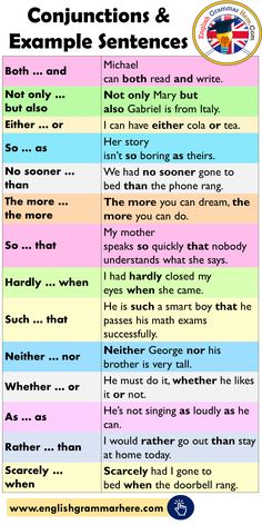 a poster with the words conjunctions and examples in different colors, including pink, blue,