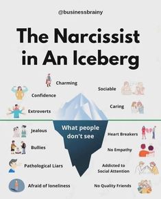 Narcissistic Men, Narcissistic Family, Pathological Liar