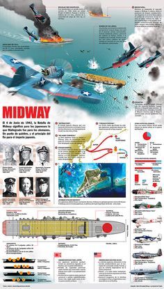 Language Infographic, Battle Of Midway, Perang Dunia Ii, Imperial Japanese Navy, Historia Universal, Educational Infographic, Turning Point