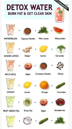 Best Detox Water, Best Detox, Healthy Drinks Recipes, Healthy Detox