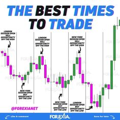 the best times to trade in forex