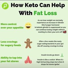 Ketones Diet, Keto Diets, Keto Diet Guide, Keto Diet Benefits, Starting Keto Diet, Ketosis Diet, 7 Day Meal Plan, Artificial Sweeteners, Free Keto Recipes