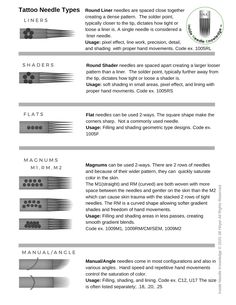 an instruction manual for tattoo needles and their names on the back of each page, with instructions