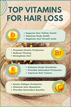 When tackling hair loss, Vitamin D should be your top focus. Essential for hair health, Vitamin D receptors in follicles need this nutrient to function. Adequate Vitamin D keeps follicles in the growth phase longer. About 40% of those with hair loss have low Vitamin D, making it crucial for hair growth. #VitaminD #HairLoss #HairGrowth #HealthyHair #VitaminDDeficiency #ScalpCare #HairFollicles #HairCareTips Loss Of Hair Remedies, Natural Hair Care Tips For Growth, Hair Lossing, Low Vitamin D, Photography Cosmetics, Vitamins For Hair, Hair And Skin Vitamins, Make Your Hair Grow Faster, Grey Hair Care