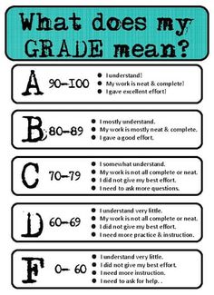 what does my grade mean? poster with the words and numbers in blue on it