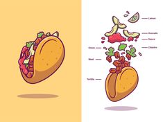 the anatomy of a taco and an illustration of what it's like to eat