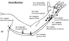 Heart Meridian, Meridian Acupuncture, Meridian Lines, Polarity Therapy, Meridian Points, Acupressure Massage, Talk Therapy, Healing Heart, Acupuncture Points