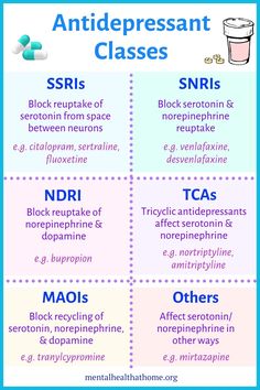 Psych Meds Made Simple by Ashley L. Peterson - MH@H Books Psych Meds, Psychiatric Nurse Practitioner, Psych Nurse, Psychiatric Medications, Mental Health Nursing, Nursing School Survival, Psychiatric Nursing