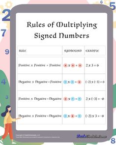 the rules of multiplying signed numbers for students to use in their writing skills