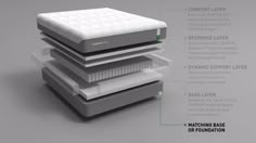 three mattresses stacked on top of each other with labels describing the different layers and features